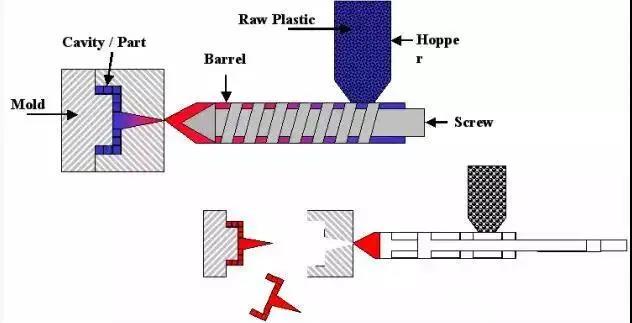 浙江眾創(chuàng)材料EPP粒子注塑過程示意圖